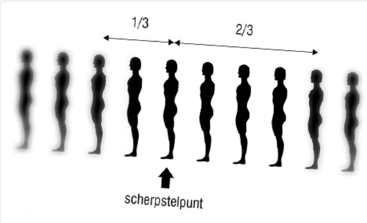 Scherptepun 1-2-3