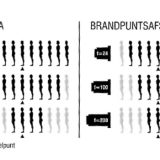 diafragma-brandpunt